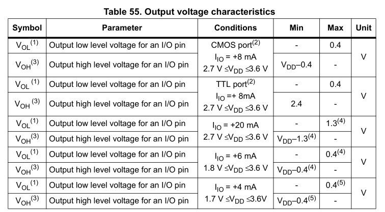 Pin voltage levels depending on current