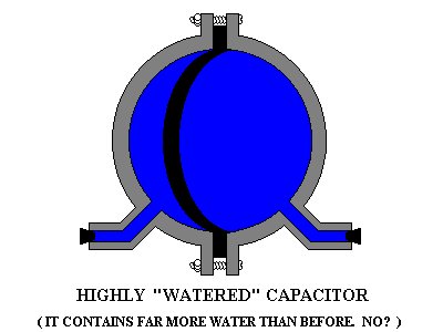 highly "watered" capacitor