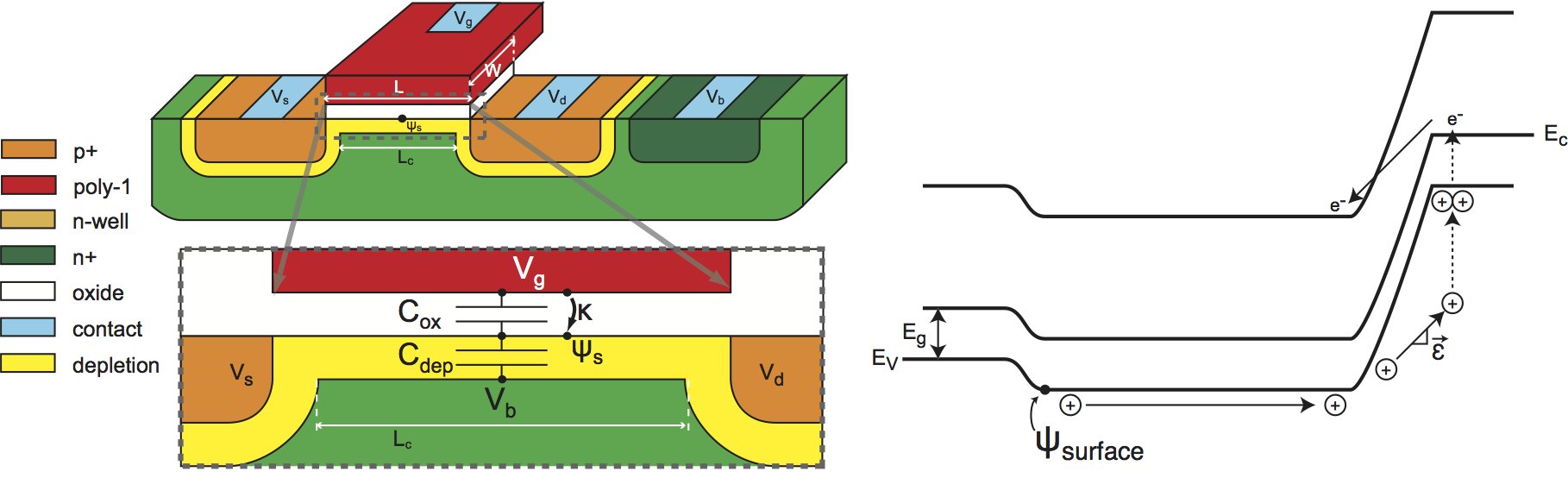 injection bands