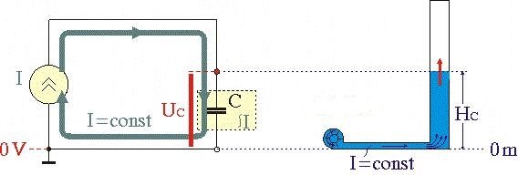 Current-driven capacitor