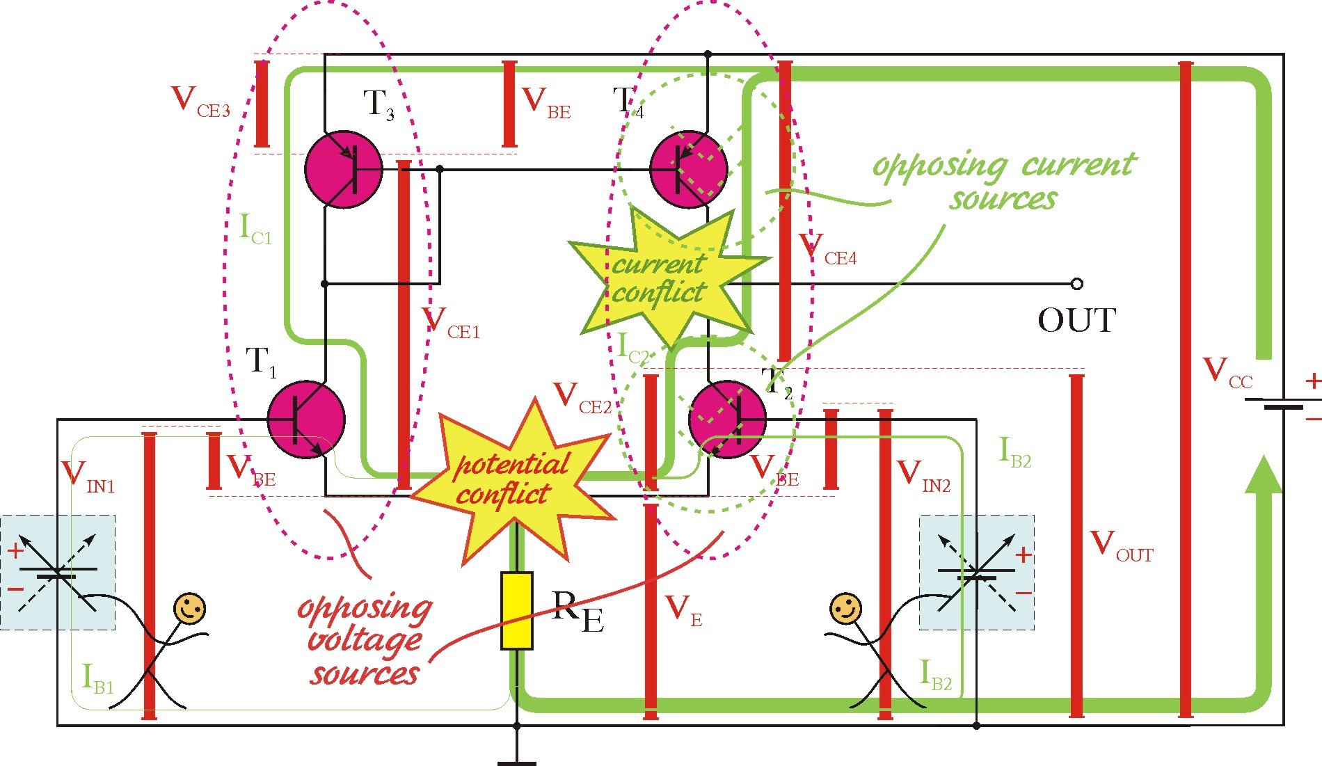 Differential pair visualized