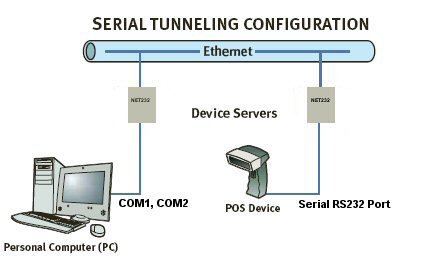 Example from gridconnect.com