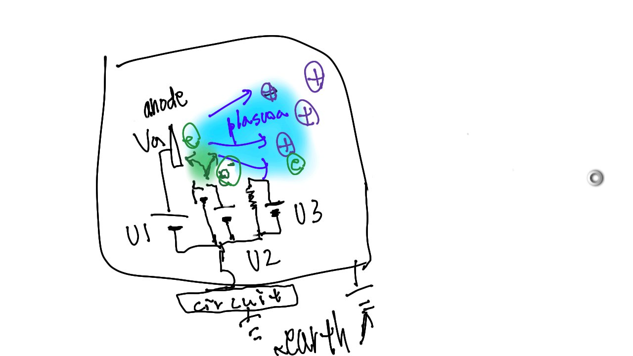 How it makes close circuit..