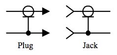 Coaxial connector schematic symbol