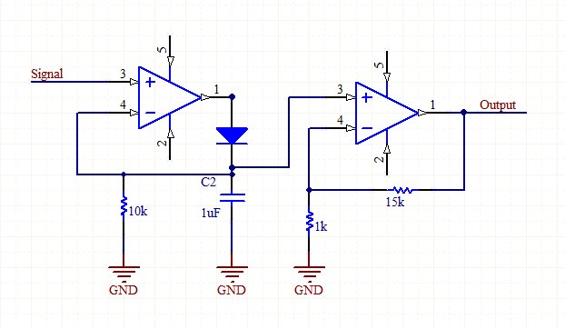 Opamps for guitar