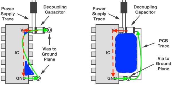 Loop area illustration